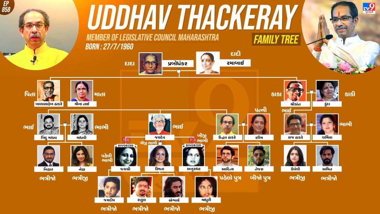 ઉદ્ધવ ઠાકરેનો પરિવાર જુઓ