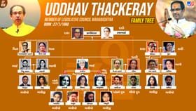 પિતાનું રાજકારણમાં રહી ચૂક્યું છે મોટું નામ આવો છે ઉદ્ધવ ઠાકરેનો પરિવા