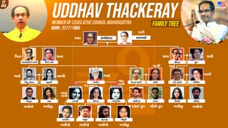 પાર્ટી અને સત્તામાં રહી ચૂક્યો છે ઠાકરે પરિવારનો દબદબો, આવો છે ઠાકરે પરિવાર