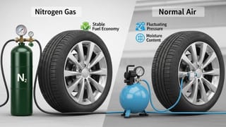 કારના ટાયર માટે નાઇટ્રોજન કે સામાન્ય હવામાંથી કઈ સારી – જાણો