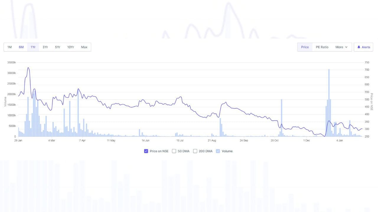કોન્ટ્રાક્ટની શરતો મુજબ, ક્વાડ્રન્ટ ફ્યુચર ટેકે RDSO સ્પેસિફિકેશન મુજબ કામગીરી કરવાની રહેશે. આ કામગીરીમાં માત્ર ઇક્વિપમેન્ટનો સપ્લાય જ નહીં, પરંતુ તેની વોરંટી અને લાંબા ગાળાની વાર્ષિક જાળવણી (Maintenance) સેવાઓનો પણ સમાવેશ થાય છે. આ પ્રોજેક્ટ આગામી 12 મહિનાના સમયગાળામાં પૂર્ણ કરવાનો લક્ષ્યાંક રાખવામાં આવ્યો છે.