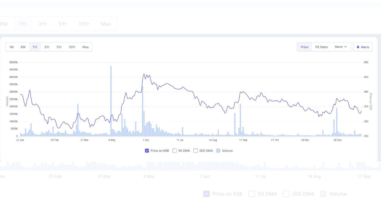 રેલટેલના કંપની સેક્રેટરી અને પાલન અધિકારી (Compliance Officer) જસમીત સિંહ મારવાહ દ્વારા આ મહત્વપૂર્ણ જાહેરાત પર હસ્તાક્ષર કરવામાં આવ્યા છે. કંપની વતી આ માહિતીને રેકોર્ડ પર લેવા માટે અને સત્તાવાર વેબસાઇટ પર અપલોડ કરવા માટે જરૂરી સૂચનાઓ પણ જારી કરવામાં આવી છે. આ પગલું કંપનીના ડિજિટલ અને વહીવટી પારદર્શિતાના અભિગમને દર્શાવે છે.