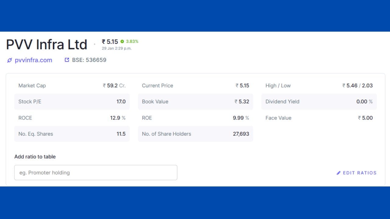 PVV ઇન્ફ્રા લિમિટેડે તારીખ 29 જાન્યુઆરી, 2026ના રોજ BSE લિમિટેડને જાણ કરી હતી કે કંપનીને તેના પ્રસ્તાવિત રાઈટ્સ ઇશ્યુ માટે ઇન-પ્રિન્સિપલ મંજૂરી મળી ગઈ છે. આ માહિતી SEBI (લિસ્ટિંગ ઓબ્લિગેશન્સ એન્ડ ડિસ્ક્લોઝર રિક્વાયરમેન્ટ્સ) નિયમો, 2015ના નિયમ 30 હેઠળ જાહેર કરવામાં આવી હતી. રાઈટ્સ ઇશ્યુનું કુલ કદ રૂપિયા 49.33 કરોડનું છે