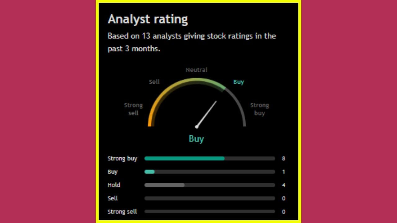 કુલ મળીને, Vedanta ને કવર કરતા 13 એનાલિસ્ટ્સમાંથી કોઈએ પણ સ્ટોક પર “Sell” (વેચવાની) સલાહ આપી નથી. આ પૈકી 09 એનાલિસ્ટ્સ “Buy” અને 4 એનાલિસ્ટ્સ “Hold” રેટિંગ સાથે મક્કમ છે.