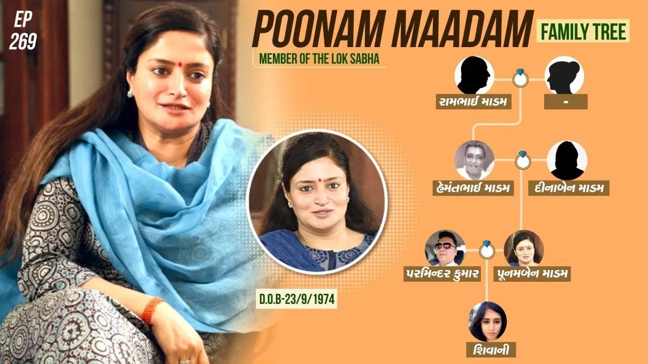 અહેવાલ મુજબ જામનગર લોકસભા બેઠક પરથી સાંસદ પુનમબેન હેમંતભાઈ માડમની મિલકતમાં છેલ્લા 10 વર્ષમાં નોંધપાત્ર વધારો નોંધાયો છે. 2014માં તેમની કુલ મિલકત અંદાજે રૂ.17 કરોડ હતી, જે 2024ની ચૂંટણી દરમિયાન રજૂ કરાયેલા સોગંદનામા મુજબ વધીને રૂ.147 કરોડથી વધુ થઈ ગઈ છે. આ રીતે તેમની મિલકતમાં રૂ.130 કરોડનો વધારો થયો છે, જે ટકાવારીના હિસાબે 747 ટકા જેટલો થાય છે. (ફેમિલી ટ્રીની લિંક નીચે આપેલ છે.)