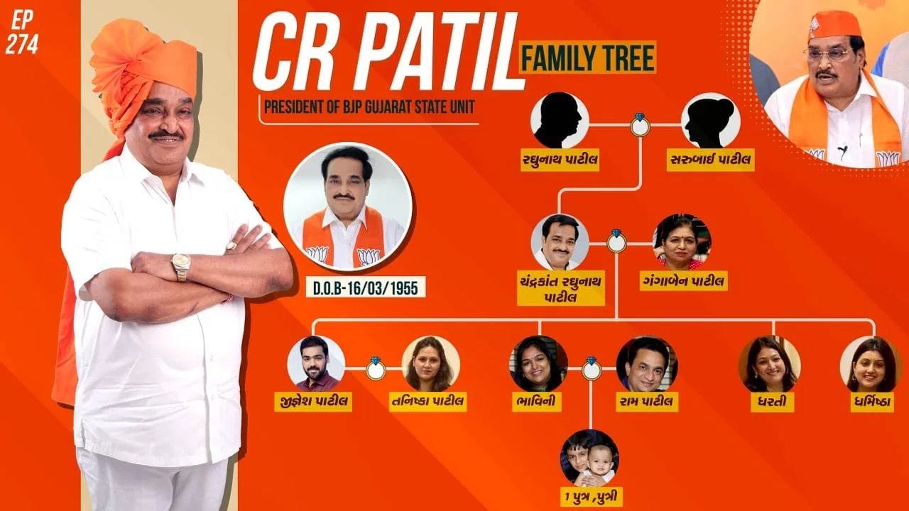 બીજી તરફ નવસારી લોકસભા બેઠક પરથી સાંસદ સી.આર. પાટીલની મિલકતમાં ઘટાડો નોંધાયો છે. ADRના અહેવાલ અનુસાર, નવસારીના સાંસદની મિલકતમાં છેલ્લા 10 વર્ષમાં રૂ.34 કરોડનો ઘટાડો થયો છે, જે ટકાવારીના હિસાબે લગભગ 47 ટકા જેટલો થાય છે. આ ઘટાડો અન્ય સાંસદોની સરખામણીએ અલગ અને નોંધપાત્ર ગણાય છે. (ફેમિલી ટ્રીની લિંક નીચે આપેલ છે.)