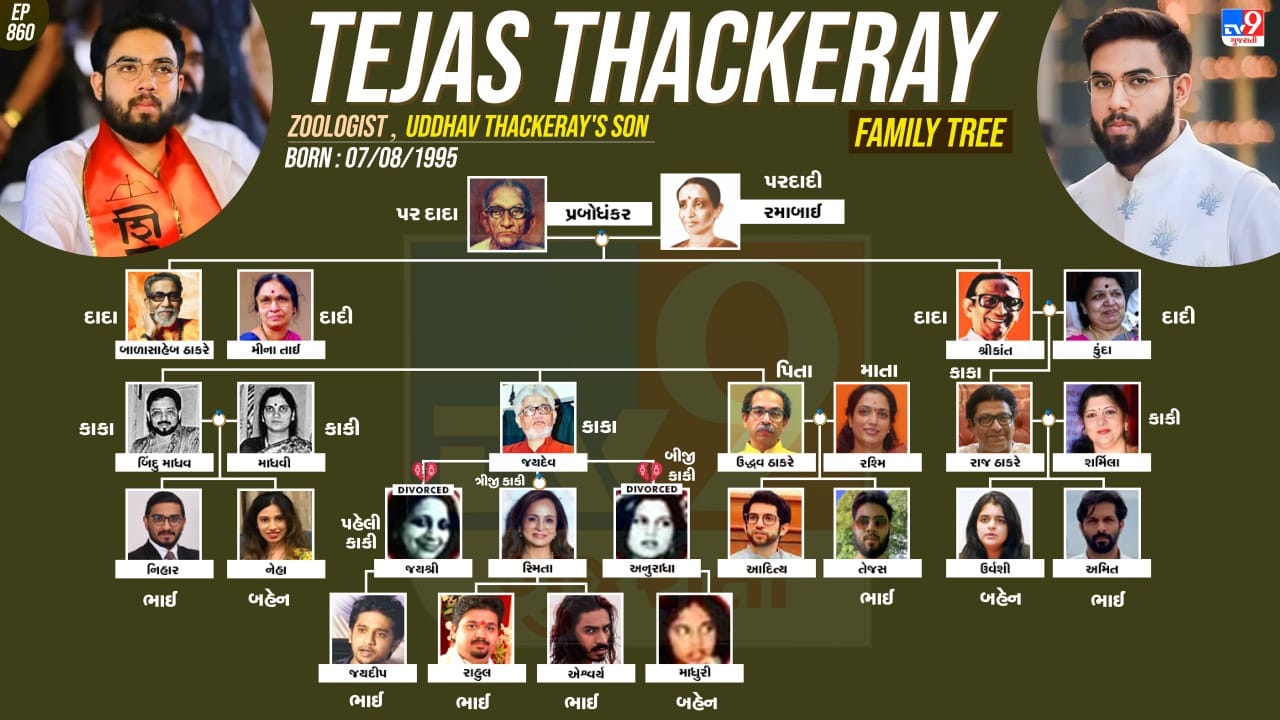 તેજસ ઠાકરેનો પરિવાર જુઓ