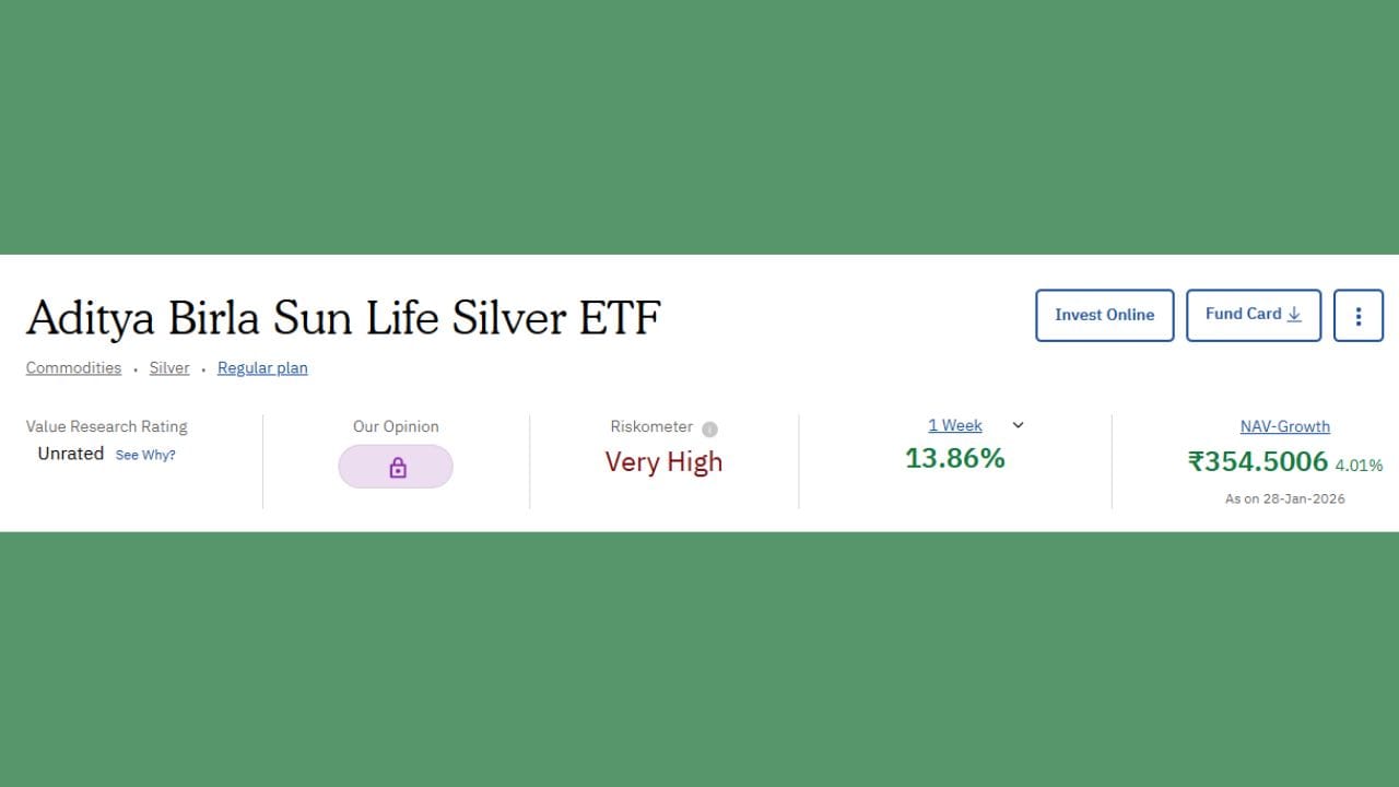 Aditya Birla Sun Life Silver ETF એ છેલ્લા એક અઠવાડિયામાં 13.86% રિટર્ન આપ્યું છે. તેની નેટ અસેસ્ટ વેલ્યૂ 354.5006 છે.