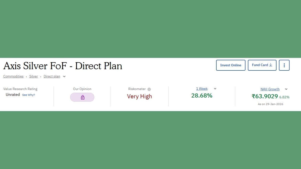 Axis Silver છેલ્લા Week માં 28.68 ટકા રિટર્ન આપ્યું છે તેમજ 14 કંપનીમાંથી પહેલા નંબરે આ કંપની રહી છે. તેની NVA (Net Asset Value) 290.18 છે.