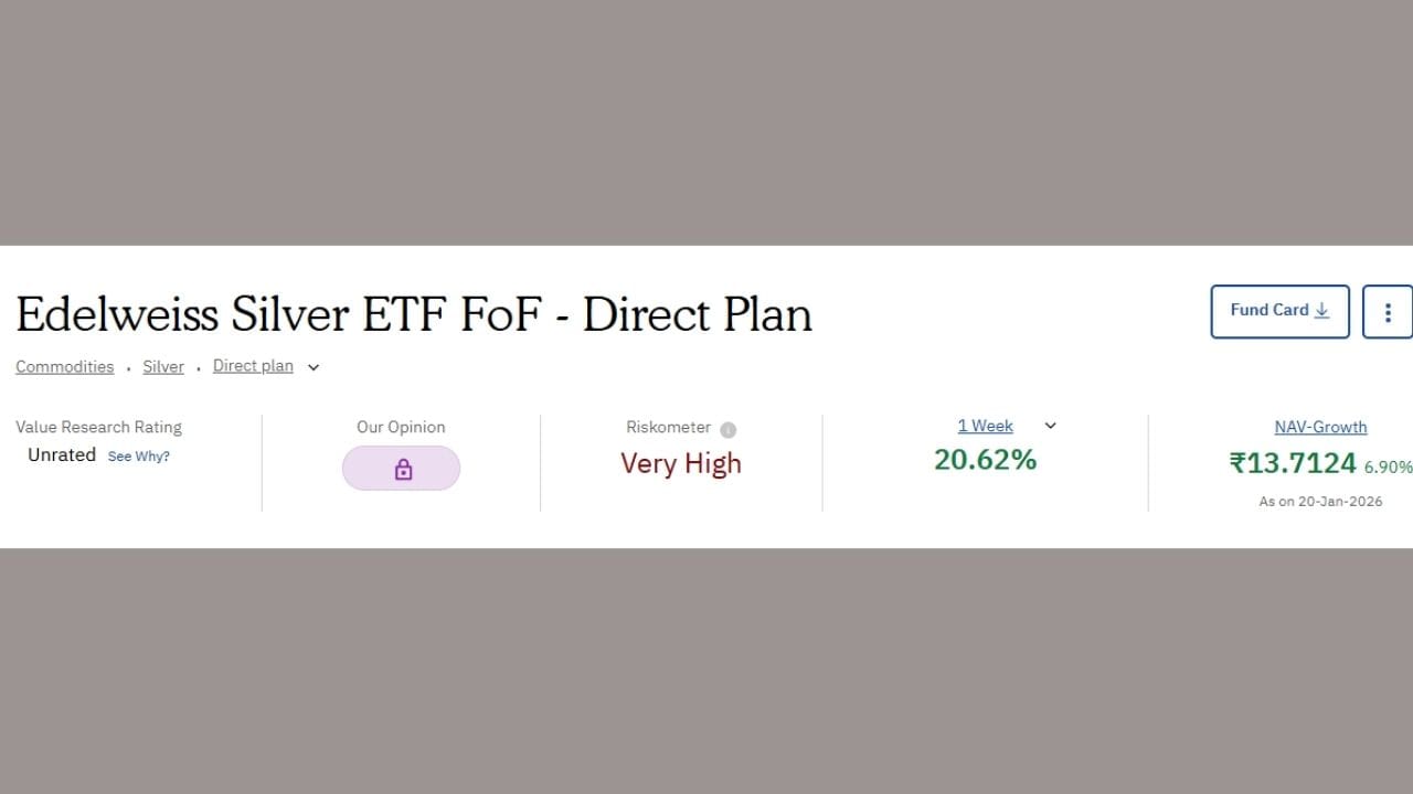Edelweiss Silver ETF એ છેલ્લા એક Week માં 20.62 ટકા રિટર્ન આપ્યું છે. તેની NVA (Net Asset Value) 13.7124 છે.