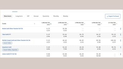 શનિવારે સોનાના ભાવમાં તીવ્ર વધારાથી ગોલ્ડ એક્સચેન્જ-ટ્રેડેડ ફંડ્સ (GOLD ETF) પર સ્પષ્ટ અસર પડી છે. ગોલ્ડ ETF તેમના અત્યાર સુધીના ઉચ્ચતમ સ્તરને સ્પર્શી ગયા છે. ત્યારે કયા એ 5 ETF છે જેણે આ અઠવાડિયે સારુ રિટર્ન આપ્યું છે ચાલો જાણીએ. આ અઠવાડિયે સારુ રિટર્ન આપતી કંપનીઓમાં Kotak Gold Silver Passive FoF Dir, Tata Gold ETF, Motilal Oswal Gold and Silver Passive FoF Dir સહિત આ બીજી 2 કંપની પણ છે ચાલો જાણીએ તેના વિશે 