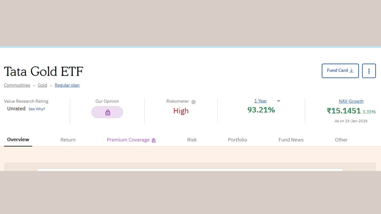 Tata Gold ETF: ટાટાનો આ ETF પણ સારુ પ્રદર્શન કરી રહ્યો છે આ ETFએ એક અઠવાડિયામાં 9.37% આપ્યું છે. તેમજ એક વર્ષમાં 93.21% રિટર્ન આપ્યું છે. આ સાથે કંપની 46 ETFમાંથી બીજા નંબર પર છે. 