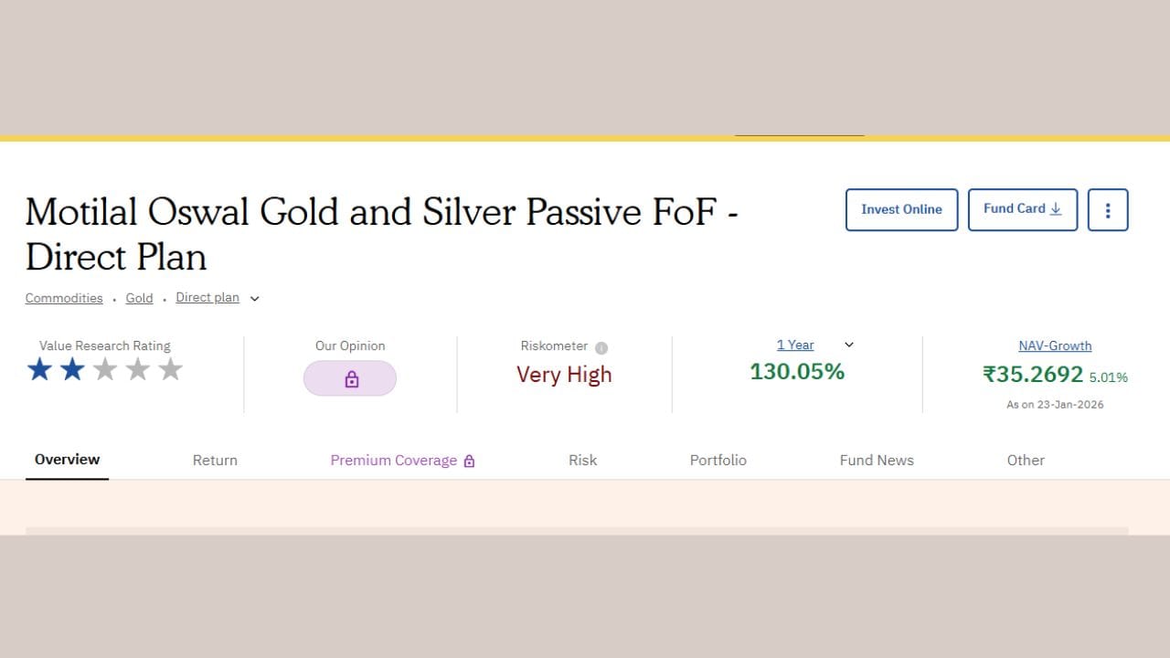 Motilal Oswal Gold and Silver Passive FoF Dir: આ ETFએ પણ એક અઠવાડિયામાં 9.22% રિટર્ન આપ્યું છે. તેમજ આ ETFએ એક વર્ષમાં 130% રિટર્ન આપ્યું છે. તેમજ આ કંપનીના ETF 23 ETFમાંથી બીજા નંબર પર છે