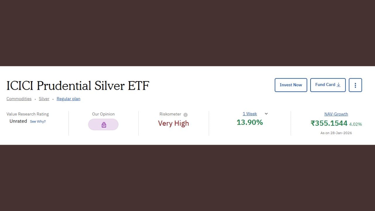 ICICI Prudential Silver ETF એ છેલ્લા એક Week માં 13.90 ટકા રિટર્ન આપ્યું છે. તેની NVA (Net Asset Value) 355.1544 છે.