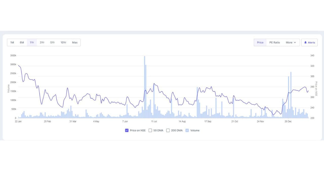 આ પ્રોજેક્ટ માત્ર બિહારના પરિવહન માળખાને મજબૂત બનાવશે નહીં, પરંતુ સ્થાનિક સ્તરે રોજગારીની તકો પણ ઊભી કરશે. NH 139W ના વિકાસથી સાહેબગંજ અને બેટિયાહ વચ્ચેના પ્રવાસના સમયમાં નોંધપાત્ર ઘટાડો થશે અને આ પ્રદેશમાં વેપાર અને આર્થિક ગતિવિધિઓને મોટો વેગ મળશે, જે અંતે દેશના જીડીપીમાં યોગદાન આપશે.
