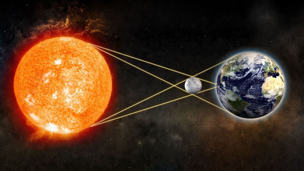 સૂર્યગ્રહણ શું છે? (What is Solar Eclipse)

સૂર્યગ્રહણ ત્યારે બને છે જ્યારે ચંદ્ર પૃથ્વી અને સૂર્ય વચ્ચે આવી જાય છે અને પૃથ્વી પર તેની છાયા પડે છે. આ ઘટના અમાસના દિવસે બને છે. જ્યોતિષ શાસ્ત્ર મુજબ સૂર્ય આત્મા, આત્મવિશ્વાસ, સત્તા અને આરોગ્યનો કારક માનવામાં આવે છે. ગ્રહણ દરમિયાન સૂર્યની ઉર્જા નબળી પડે છે એવી માન્યતા છે. 17 ફેબ્રુઆરી, 2026એ લાગનાર સૂર્યગ્રહણ ભારતમાંથી જોવા નહીં મળે. (Image Credit source: AI)
