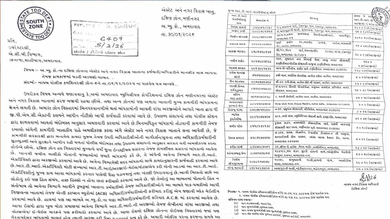 RTI એક્ટિવિસ્ટો બ્લેકમેઈલ કરે છે, AMCના એસ્ટેટ વિભાગના અધિકારીએ ACB, CP, CM, PM, હાઈકોર્ટને લખ્યો પત્ર