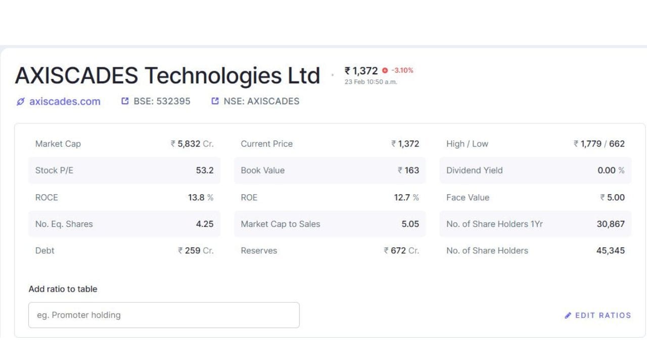 મિસ્ટ્રલ સોલ્યુશન્સ પ્રાઈવેટ લિમિટેડ એ એમ્બેડેડ ટેકનોલોજી અને ડિફેન્સ-ઇલેક્ટ્રોનિક્સ ક્ષેત્રમાં કાર્યરત એક મહત્વપૂર્ણ સંસ્થા છે. આ ઓર્ડર મળવાથી કંપનીની ટેક્નોલોજીકલ ક્ષમતાઓ અને માર્કેટમાં તેની મજબૂત સ્થિતિ વધુ સ્પષ્ટ થાય છે.