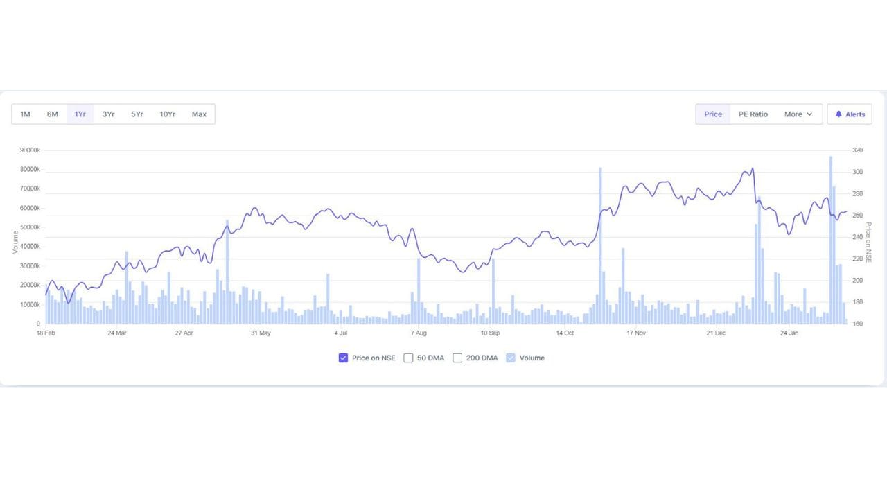 આ વિકાસથી સરકારી ક્ષેત્રની બે મોટી કંપનીઓ વચ્ચેનો સહકાર વધુ મજબૂત બનશે. ઉદ્યોગ વિકાસ અને ઇન્ફ્રાસ્ટ્રક્ચર મજબૂત બનાવવા માટે આવા કરારો મહત્વની ભૂમિકા ભજવે છે. આ પ્રકારના પ્રોજેક્ટ્સ દેશના ઔદ્યોગિક વૃદ્ધિને પણ પ્રોત્સાહન આપે છે.