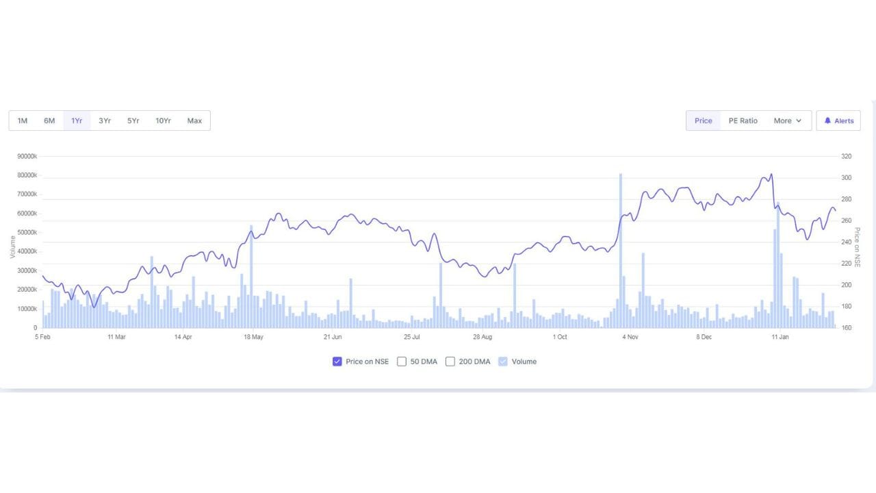 સમયમર્યાદા મુજબ, પ્રથમ યુનિટનું કમિશનિંગ 35 મહિનામાં અને બીજી યુનિટનું 37 મહિનામાં પૂર્ણ કરવાનું રહેશે. કરારની અસરકારક તારીખ LOI મળ્યાની તારીખથી ગણાશે. ઓર્ડરનું અંદાજિત મૂલ્ય લગભગ ₹1200 થી ₹1500 કરોડ (GST સિવાય) હોવાનું જણાવાયું છે, જે BHEL માટે નોંધપાત્ર ગણાય છે.