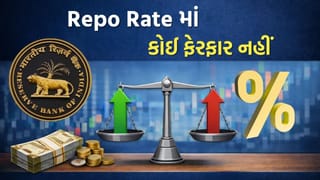 Breaking News : RBI નો સૌથી મોટો નિર્ણય, Repo Rate માં કોઈ ફેરફાર નહીં, લોન વ્યાજ દર રહેશે યથાવત