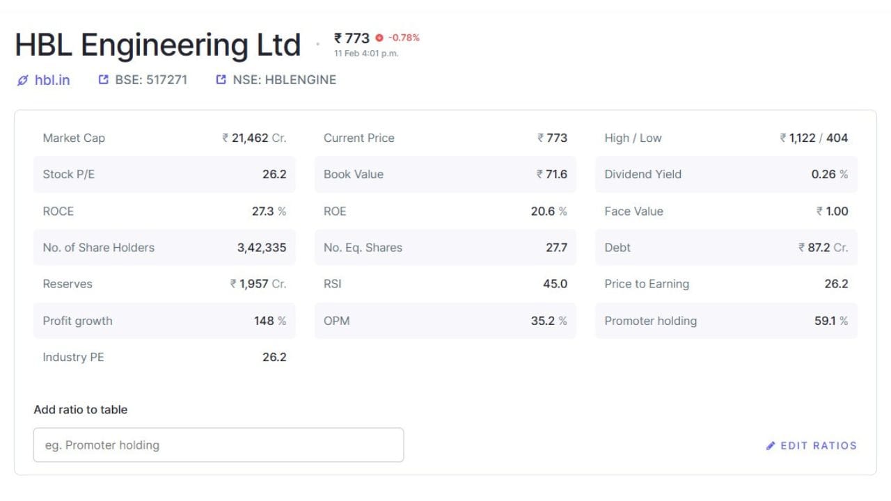 કંપનીએ વધુમાં સ્પષ્ટ કર્યું છે કે આ વ્યવહાર સંબંધિત પક્ષ (Related Party Transaction) શ્રેણીમાં આવતો નથી. પ્રોમોટર અથવા પ્રોમોટર ગ્રુપની આ કરારમાં કોઈ પણ પ્રકારની હિતસંબંધી રસ નથી. તેથી આ સંપૂર્ણપણે સ્વતંત્ર વ્યાવસાયિક વ્યવહાર છે.