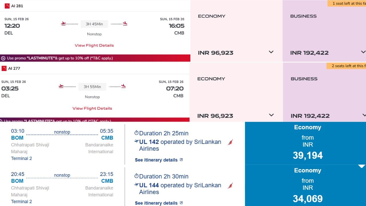 મેચની સત્તાવાર જાહેરાત પછી સૌથી વધુ અસર હવાઈ મુસાફરીના ભાડા પર જોવા મળી છે. દિલ્હીથી કોલંબો જવા માટે જે રિટર્ન ટિકિટ સામાન્ય રીતે લગભગ ₹30,000 સુધી ઉપલબ્ધ હતી, તે હવે ₹90,000થી વધુ પહોંચી ગઈ છે. કેટલીક ફ્લાઇટમાં ઇકોનોમી ક્લાસની એકતરફી નોન-સ્ટોપ ટિકિટ ₹65,000થી ₹1.45 લાખ સુધી દર્શાવવામાં આવી રહી છે. બિઝનેસ ક્લાસ માટે ભાડું તો અંદાજે ₹1.90 લાખની આસપાસ પહોંચી ગયું છે.