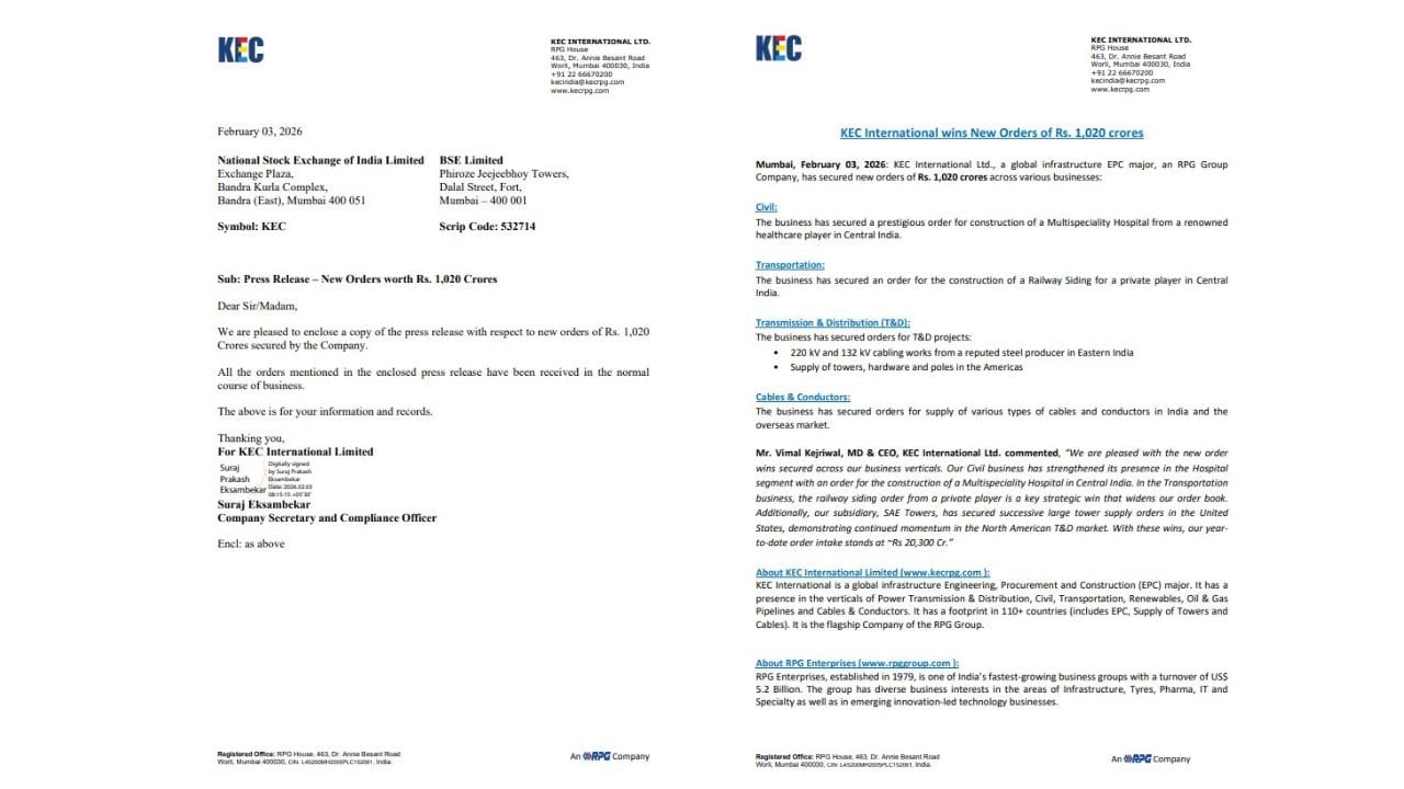 સિવિલ બિઝનેસ ક્ષેત્રમાં, KEC International ને મધ્ય ભારતના એક જાણીતા હેલ્થકેર ગ્રુપ તરફથી  મલ્ટીસ્પેશિયાલિટી હોસ્પિટલના નિર્માણનો પ્રતિષ્ઠિત ઓર્ડર મળ્યો છે. આ ઓર્ડરથી કંપનીની હોસ્પિટલ સેગમેન્ટમાં હાજરી વધુ મજબૂત બનશે.