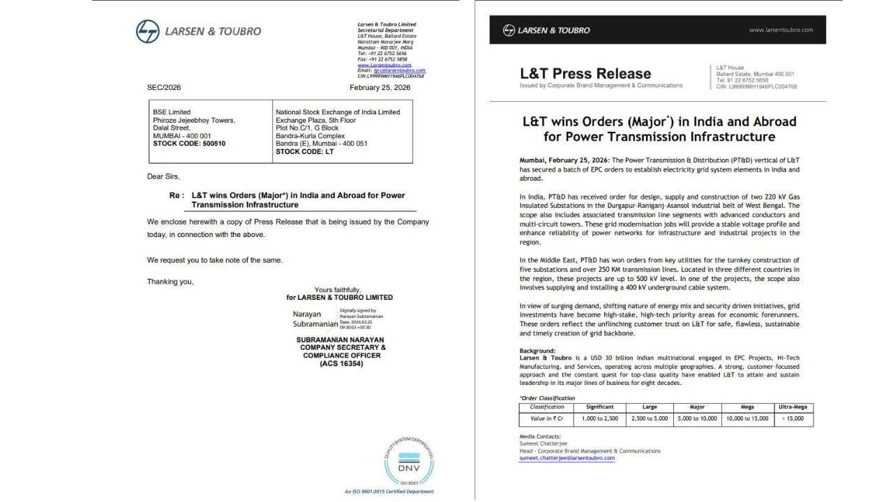 મિડલ ઈસ્ટ ક્ષેત્રમાં પણ કંપનીએ મહત્વપૂર્ણ સિદ્ધિ હાંસલ કરી છે. અહીં ત્રણ અલગ દેશોમાં પાંચ સબસ્ટેશનો અને 250 કિમીથી વધુ ટ્રાન્સમિશન લાઇનના નિર્માણ માટે ઓર્ડર મળ્યા છે, જે 500 kV સુધીની ક્ષમતા ધરાવે છે. એક પ્રોજેક્ટમાં 400 kV અંડરગ્રાઉન્ડ કેબલ સિસ્ટમની સપ્લાય અને ઇન્સ્ટોલેશન પણ સામેલ છે, જે વિસ્તારના ઊર્જા ઈન્ફ્રાસ્ટ્રક્ચરને વધુ મજબૂત બનાવશે.