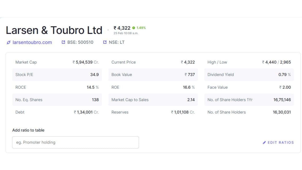 ઊર્જાની વધતી માંગ, બદલાતી એનર્જી મિક્સ અને સુરક્ષા સંબંધિત પહેલોને ધ્યાનમાં રાખતા ગ્રીડ ઇન્વેસ્ટમેન્ટ્સ હવે વિશ્વભરમાં પ્રાથમિકતા બની ગયા છે. L&T દ્વારા પ્રાપ્ત આ ઓર્ડર્સ કંપની પર ગ્રાહકોનો વિશ્વાસ દર્શાવે છે અને સુરક્ષિત, ટકાઉ તથા સમયસર ગ્રીડ બેકબોન ઉભું કરવાની તેની ક્ષમતા મજબૂત બનાવે છે.