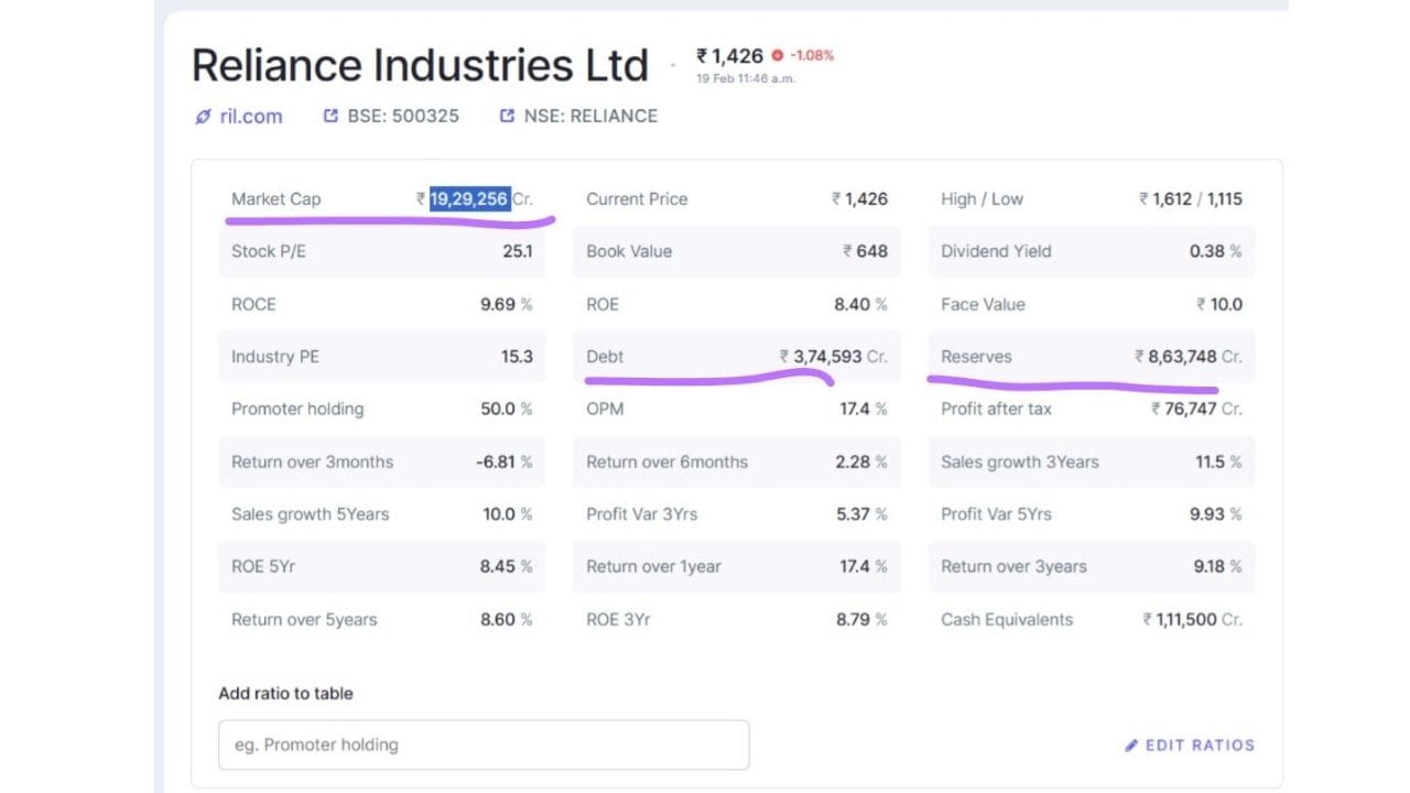 હાલમાં રિલાયન્સની માર્કેટ કેપ અંદાજે 19 લાખ કરોડ રૂપિયા છે. આ પ્રમાણે જોવામાં આવે તો કંપની પોતાની હાલની કુલ માર્કેટ કેપના લગભગ 50 ટકા જેટલું મૂલ્ય માત્ર AI ક્ષેત્રમાં રોકાણ કરવા જઈ રહી છે. આ આંકડો પોતે જ રિલાયન્સના ભવિષ્યના પ્લાન્સની ગંભીરતા બતાવે છે.