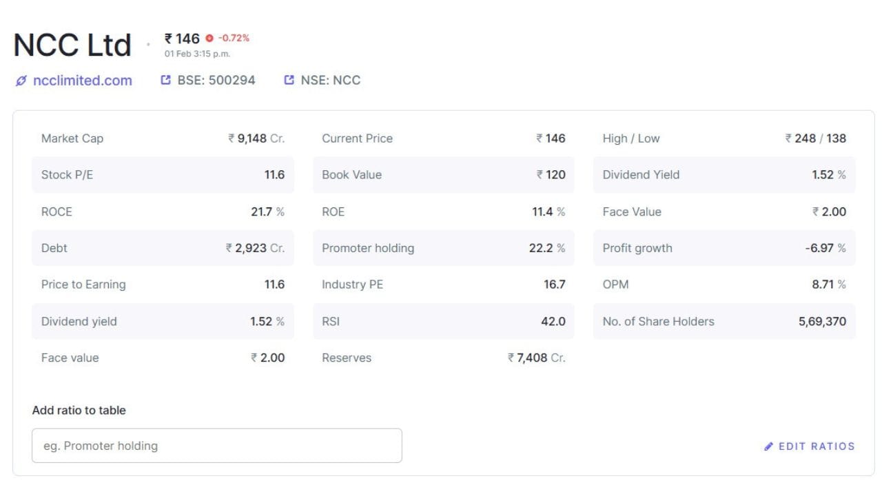 કંપની દ્વારા સ્પષ્ટ કરવામાં આવ્યું છે કે આ તમામ ઓર્ડરો સામાન્ય વ્યવસાય પ્રક્રિયા હેઠળ પ્રાપ્ત થયા છે. આ ઓર્ડરોમાં કોઈપણ આંતરિક વ્યવહાર સામેલ નથી અને તેમાં કોઈ સંબંધિત પક્ષ વ્યવહાર (Related Party Transaction) લાગુ પડતો નથી.