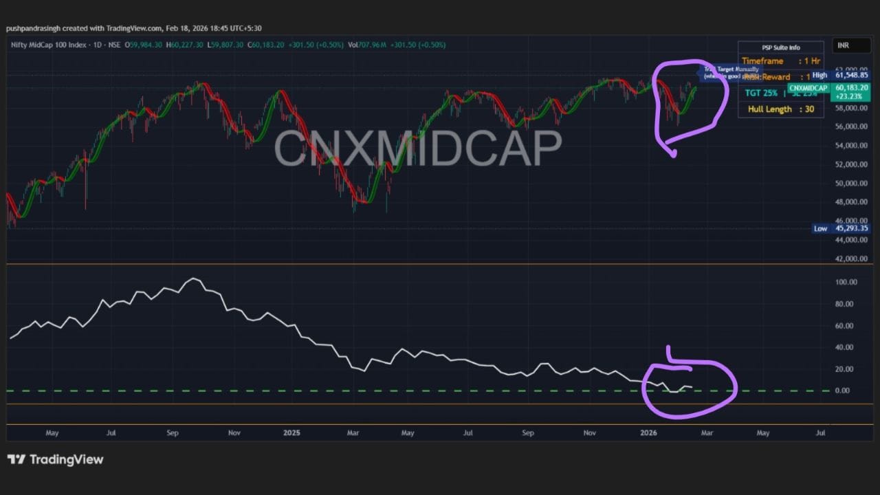 Breaking News : રૂપિયા રાખજો તૈયાર, Nifty માં આવી શકે છે 15% સુધીની મહા રેલી! જાણો કારણ