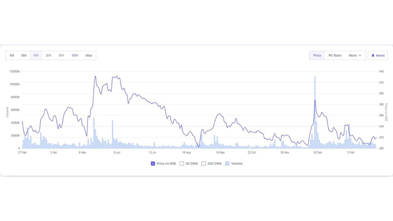 આ નવા ઓર્ડર સાથે RVNLની પ્રોજેક્ટ પાઇપલાઇન વધુ મજબૂત બનવાની અપેક્ષા છે. ખાસ કરીને રેલવે અને ઇન્ફ્રાસ્ટ્રક્ચર ક્ષેત્રમાં કંપનીની વધતી હાજરી અને સરકારી પીએસયૂ સાથેના સહકારને કારણે આગામી સમયમાં કંપનીના બિઝનેસ ગ્રોથ માટે આ પ્રોજેક્ટ મહત્વપૂર્ણ માનવામાં આવે છે.