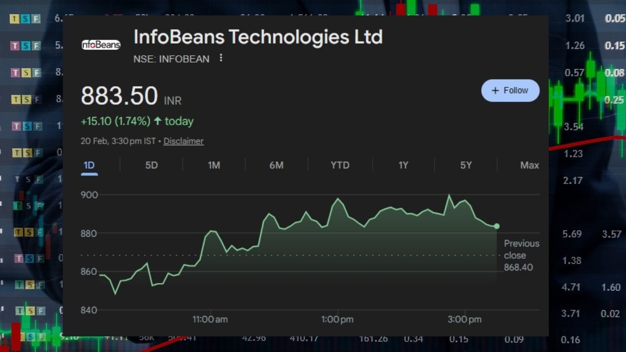 કંપનીએ બોનસ શેર માટે 27 ફેબ્રુઆરીને રેકોર્ડ તારીખ તરીકે જાહેર કરી છે. રેકોર્ડ તારીખે જે રોકાણકારોના નામ કંપનીના રજીસ્ટરમાં હશે, તેઓને બોનસ શેરનો લાભ મળશે. નોંધનીય છે કે કંપની પહેલી વાર બોનસ શેર ઇશ્યૂ કરી રહી છે, જેના કારણે રોકાણકારોમાં ખાસ ઉત્સાહ જોવા મળી રહ્યો છે.