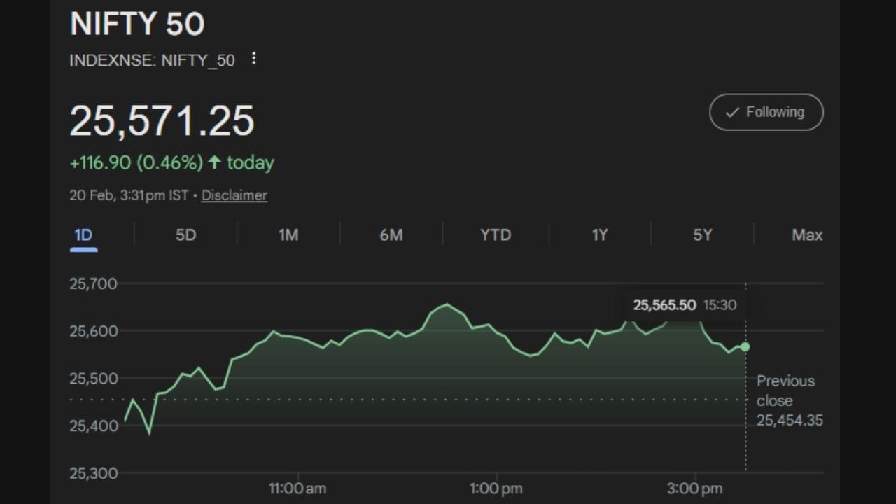 Stock Market Breaking News: After Trump's tariff was declared illegal on Friday, Nifty became a rocket, the whole world will be watching the stock market on Monday. Stock Market Nifty and Gift Nifty Surge Strong Bullish Momentum aimed at Trump Tariffs (3)