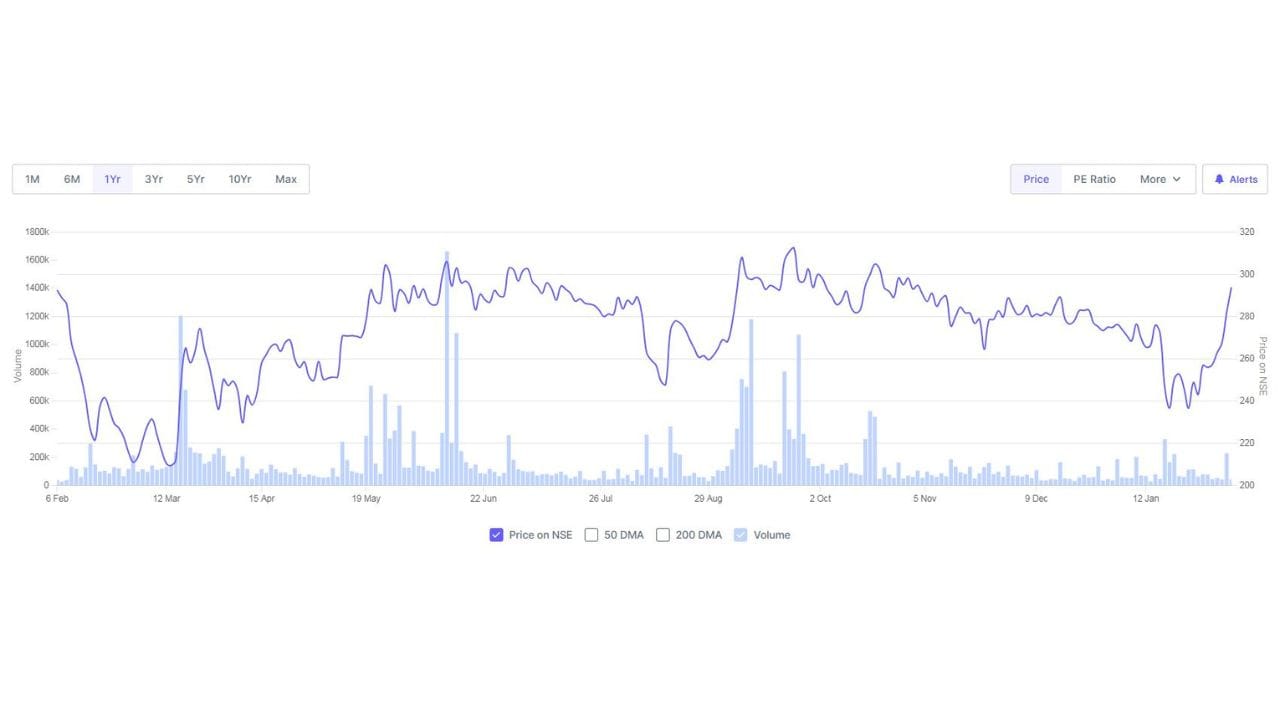 કંપની સતત નવી ટેકનોલોજી, ગુણવત્તા અને વૈશ્વિક માંગને અનુરૂપ વિકાસ પર ધ્યાન કેન્દ્રિત કરી રહી છે. મોટા અને લાંબા ગાળાના ઓર્ડર્સ મળવાથી ભવિષ્યમાં વૃદ્ધિ, બજારમાં વિશ્વસનીયતા અને સ્પર્ધાત્મક સ્થિતીમાં વધુ મજબૂતી આવવાની સંભાવના વ્યક્ત થાય છે.