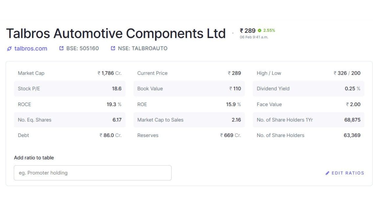 સંયુક્ત સાહસ એકમો દ્વારા પણ અલગ અલગ કેટેગરીમાં સારા ઓર્ડર્સ પ્રાપ્ત થયા છે, જે ટેકનિકલ ક્ષમતા અને પ્રોડક્ટ ડાયવર્સિફિકેશનને દર્શાવે છે. આ ઓર્ડર્સ લાંબા ગાળે આવકની સ્પષ્ટતા અને નફાકારકતામાં સુધારો લાવવામાં મદદરૂપ બનશે. 