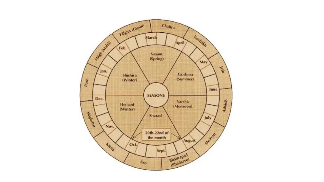 વૈદિક કેલેન્ડર અનુસાર, વર્ષ 2026માં હોળીનો તહેવાર 4 માર્ચના રોજ દેશભરમાં ઉત્સાહપૂર્વક ઉજવવામાં આવશે. હોળી પહેલા ઘણા લોકો પોતાના ઘરની સફાઈ, સજાવટ અને આયોજન કરે છે, જેથી તહેવારના દિવસે ઘરમાં શુભ ઉર્જાનો વાસ થાય. વાસ્તુ શાસ્ત્ર કહે છે કે આ સફાઈ માત્ર ધૂળ-માટીને દૂર કરવા માટે નહીં, પરંતુ ઘરમાંથી નકારાત્મક ઉર્જા દૂર કરવા માટે પણ જરૂરી છે.