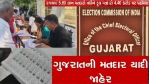 SIR દરમિયાન 5.60 લાખ મતદારોનો વધારો થયો, ગુજરાતમાં નોંધાયા કુલ 4,40,30,725 મતદારો