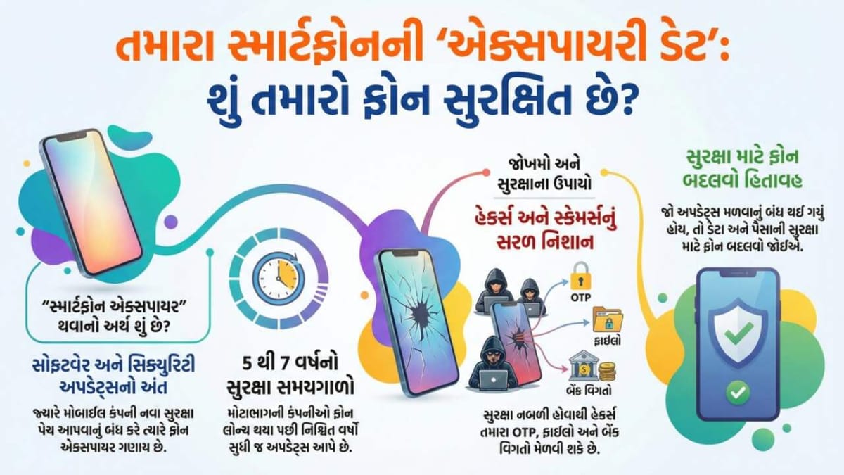 તમારો ફોન Expire Date વાળો તો નથી ને ? હેકર્સ-સ્કેમર્સના નિશાને હોય છે આવા ફોન