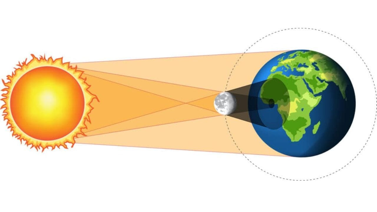 સૂર્યગ્રહણ એ એવી ઘટના છે જેમાં ચંદ્ર પૃથ્વી અને સૂર્યની વચ્ચે આવી જાય છે. જ્યારે ચંદ્ર સૂર્યના પ્રકાશને થોડા સમય માટે ઢાંકી દે છે ત્યારે પૃથ્વી પર સૂર્યનો પ્રકાશ ઓછો થઈ જાય છે. જો ચંદ્ર સૂર્યને સંપૂર્ણ રીતે ઢાંકી દે તો તેને સંપૂર્ણ સૂર્યગ્રહણ કહેવામાં આવે છે. આ સમયે દિવસ દરમિયાન થોડા સમય માટે અંધકાર જેવી પરિસ્થિતિ સર્જાય છે, જે એક અદ્ભુત દૃશ્ય હોય છે. (Image Credit Source: Social Media)
