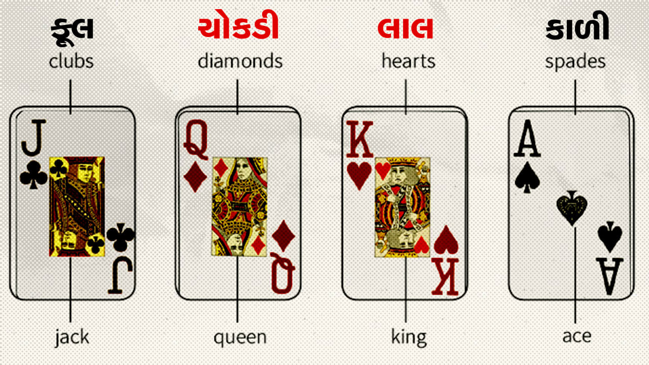 અંગ્રેજીમાં શું કહેવાય છે? :  વિદેશોમાં આ ચાર સૂટને અલગ નામોથી ઓળખવામાં આવે છે. Hearts (♥) – લાલ , Diamonds (♦) – ચોકડી, Clubs (♣) –  ફૂલ, Spades (♠) – કાળી કેટલાક દેશોમાં Diamonds ને “Tiles” પણ કહેવામાં આવે છે, જ્યારે ફ્રેન્ચ ભાષામાં Hearts, Tiles, Clovers અને Pikes જેવા શબ્દો વપરાય છે.