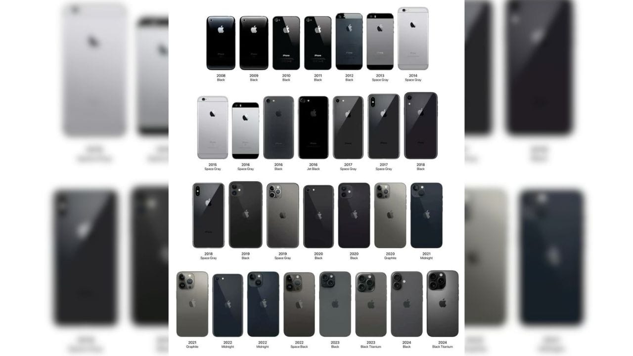 iPhone- સ્માર્ટફોનનો આરંભ: 2007માં iPhone લોન્ચ થયો. આ માત્ર ફોન નહીં, પરંતુ મલ્ટી‑ટચ ડિવાઇસ હતો, જે બટન અને સ્ટાઇલસને હટાવી દીધા. ઇન્ટરનેટ, કેમેરા અને એપ્સને એક જ ડિવાઇસમાં લાવવાથી સ્માર્ટફોન યુગ શરૂ થયું. (Image Credit Source: Social Media)