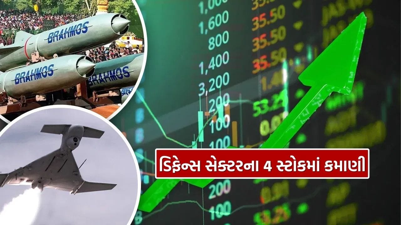 મધ્ય પૂર્વમાં વધી રહેલા તણાવ વચ્ચે સંરક્ષણ ક્ષેત્ર ફરી ચર્ચામાં આવ્યું છે. અમેરિકા અને ઈરાન વચ્ચે વધતા જતા ભૂ-રાજકીય તણાવના કારણે વૈશ્વિક બજારોમાં પણ તેની અસર જોવા મળી રહી છે. આવી સ્થિતિમાં સામાન્ય રીતે સંરક્ષણ ખર્ચ અને લશ્કરી સાધનોની માંગમાં વધારો થાય છે, જેનો સીધો ફાયદો ડિફેન્સ અને એરોસ્પેસ ક્ષેત્રની કંપનીઓને મળે છે. આ પરિસ્થિતિને ધ્યાનમાં રાખીને બ્રોકરેજ ફર્મ ચોઈસ ઈન્સ્ટિટ્યુશનલ ઈક્વિટીઝે કેટલાક મજબૂત સંરક્ષણ શેરો અંગે રોકાણકારોને સલાહ આપી છે.