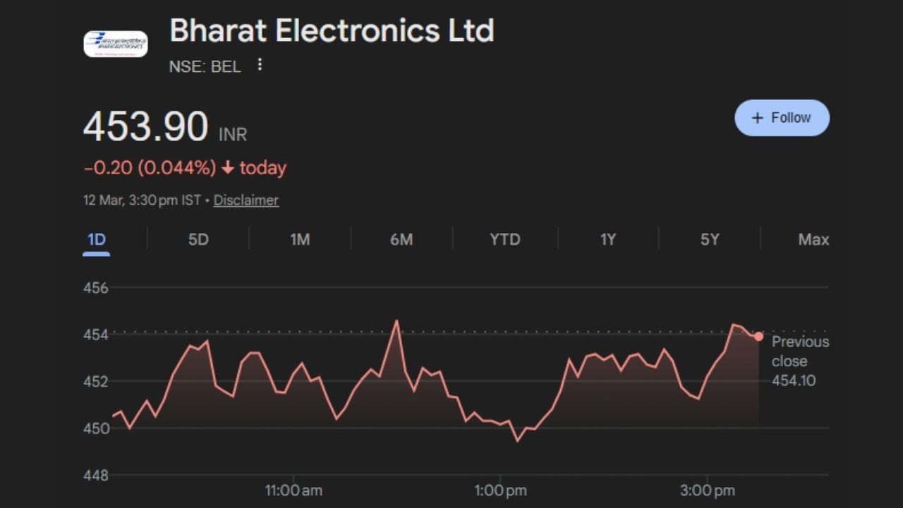 સૌપ્રથમ વાત કરીએ ભારત ઇલેક્ટ્રોનિક્સ લિમિટેડ (BEL) વિશે. બ્રોકરેજ ફર્મના જણાવ્યા અનુસાર BEL હવે માત્ર નાના કમ્પોનન્ટ બનાવતી કંપની નથી રહી, પરંતુ મોટા સિસ્ટમ-લેવલ પ્રોજેક્ટ્સનું નેતૃત્વ કરી રહી છે. હાલમાં કંપની પાસે લગભગ ₹73,500 કરોડની મજબૂત ઓર્ડર બુક છે, જે આગામી ત્રણ વર્ષ સુધી કમાણીમાં સ્થિરતા આપી શકે છે. કંપની પ્રોજેક્ટ કુશા અને ક્વિક રિએક્શન સરફેસ-ટુ-એર મિસાઇલ (QRSAM) જેવા મહત્વપૂર્ણ ડિફેન્સ પ્રોગ્રામ્સ પર કામ કરી રહી છે. નિષ્ણાતોએ આ સ્ટોક માટે ₹550નો લક્ષ્યાંક ભાવ આપ્યો છે, જ્યારે તેની હાલની કિંમત લગભગ ₹453 છે. સાથે સાથે રોકાણકારોને લગભગ 1.1 ટકા ડિવિડન્ડ યીલ્ડની પણ અપેક્ષા છે.