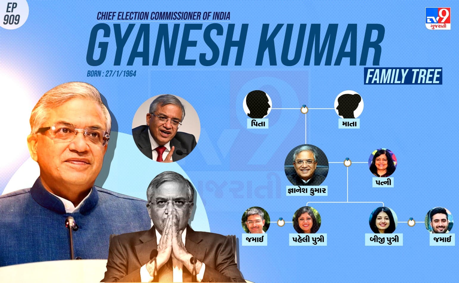 મુખ્ય ચૂંટણી કમિશનર જ્ઞાનેશ કુમારનો પરિવાર જુઓ
