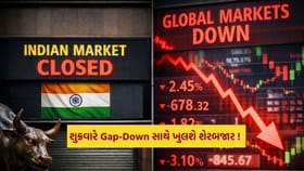 રામ નવમી પર ભારતીય બજારો બંધ પરંતુ Global Market માં મોટો ઘટાડો