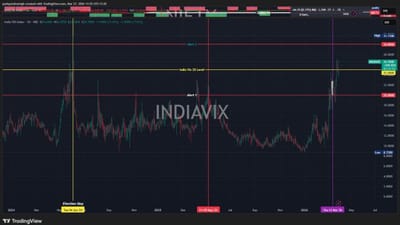 India VIX બજારમાં ભયનું સ્તર માપતો ઇન્ડેક્સ - લગભગ બે વર્ષમાં પહેલી વાર 25ના સ્તરને પાર કરી ગયો છે. ઇન્ડિયા VIX જેટલો ઊંચો વધે છે, શેરબજાર તેટલું જ ઘટે છે.(ફોટો ક્રેડિટ-File Image)