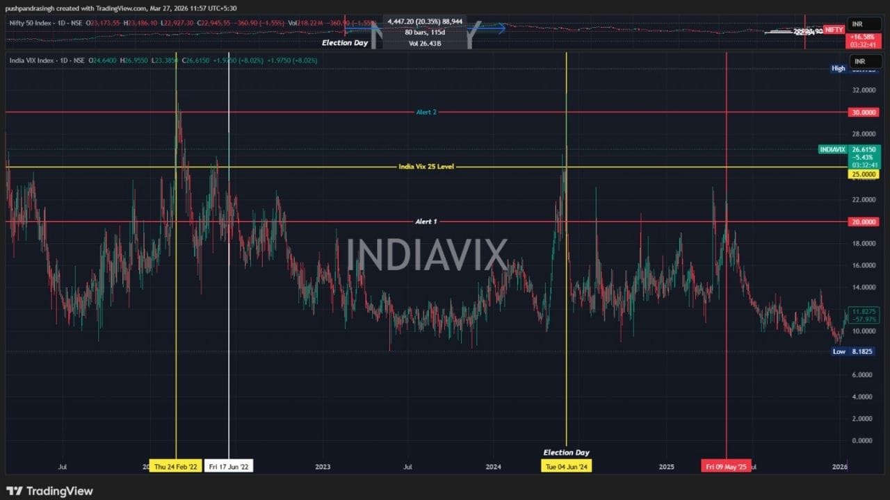 India Vix 2